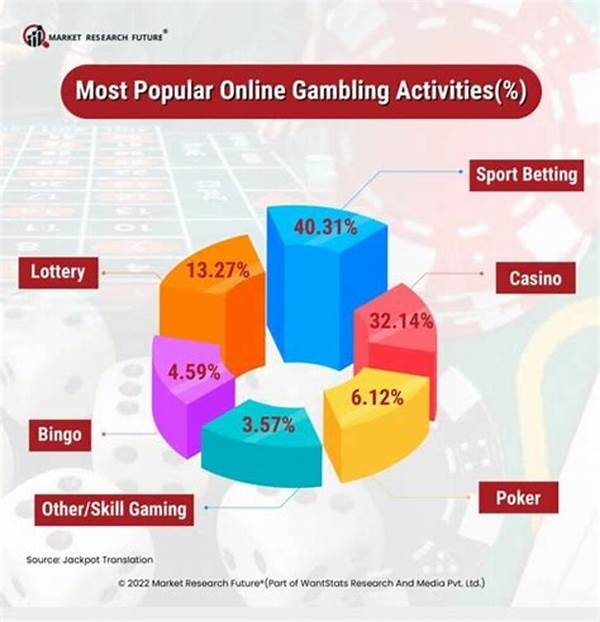 Info Igaming Asia Tenggara Jadi Magnet Investor