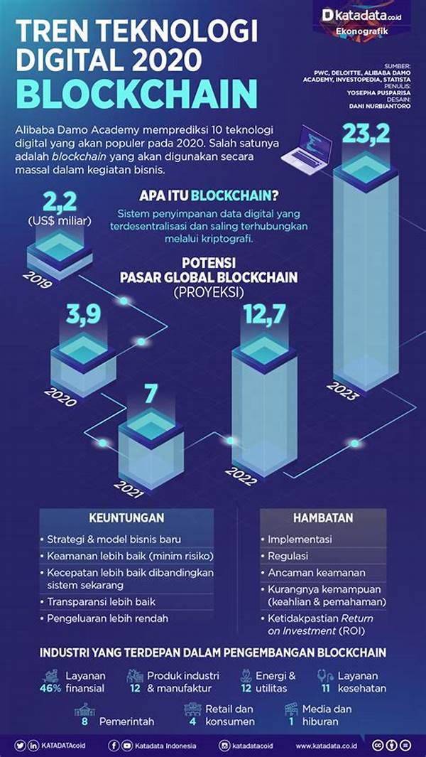 Tren Hiburan Digital Gunakan Teknologi Blockchain Premium